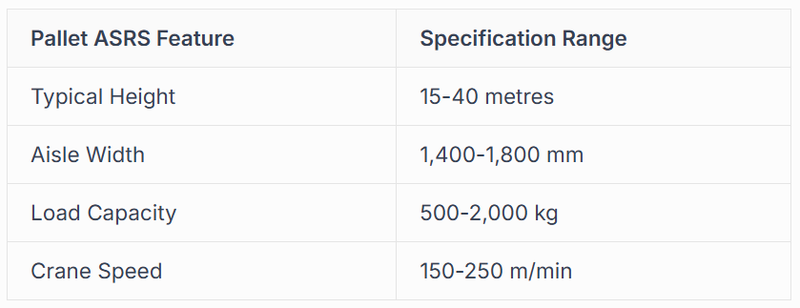 conventional selective racking