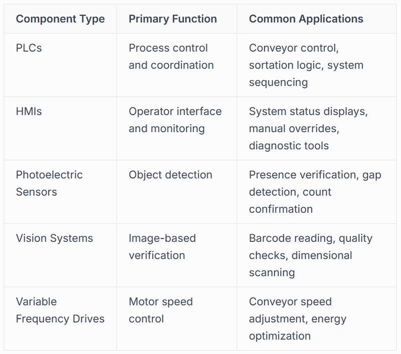 Hardware Components in Warehouse Applications