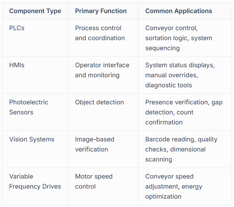Hardware Components in Warehouse Applications