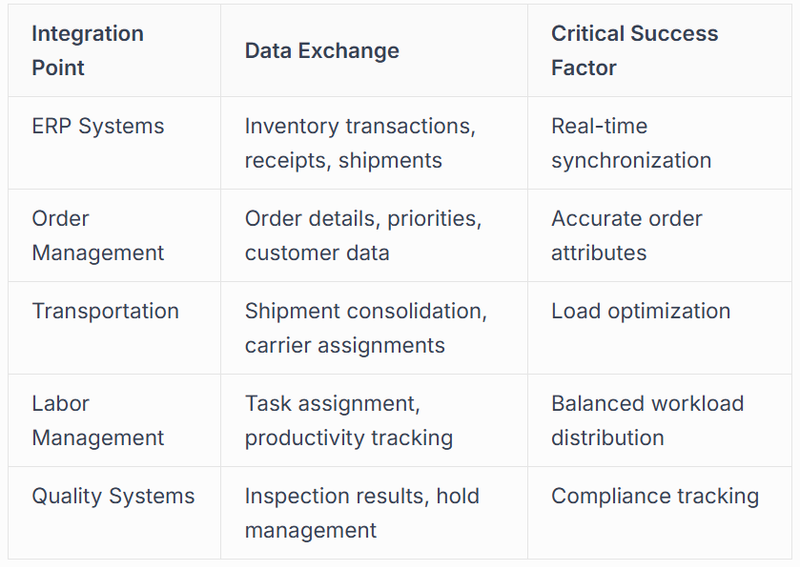 System Integration Complexity
