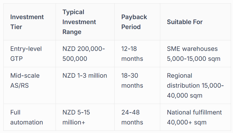 Financial Planning and Investment Timelines