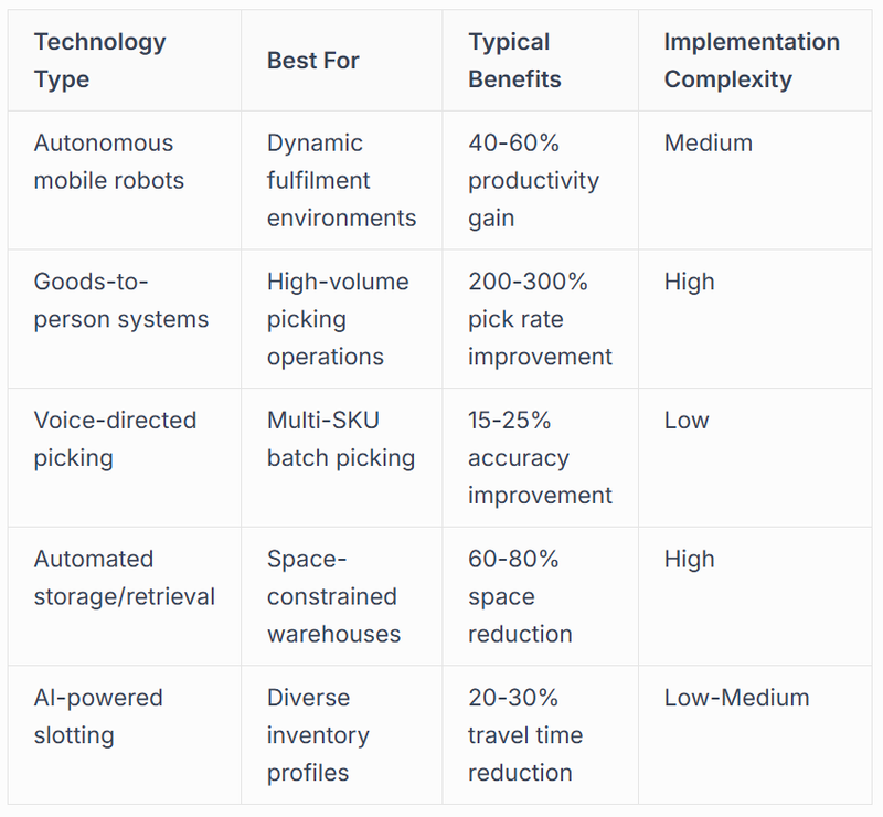 Technology Selection Criteria