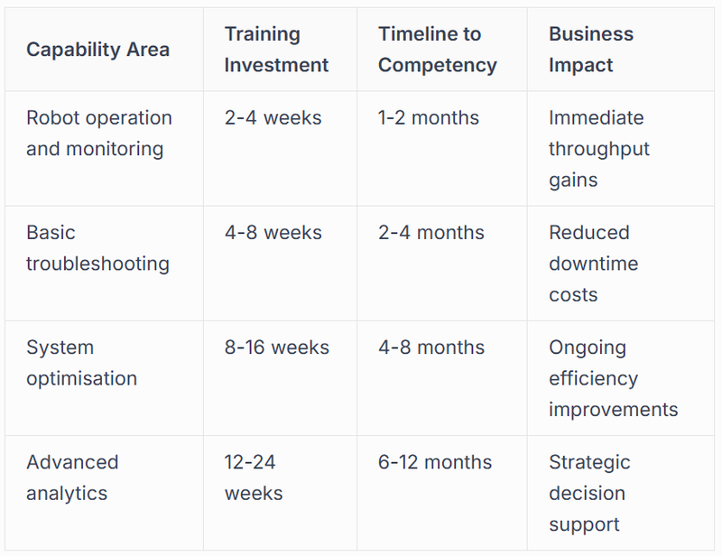 Building Automation-Ready Teams