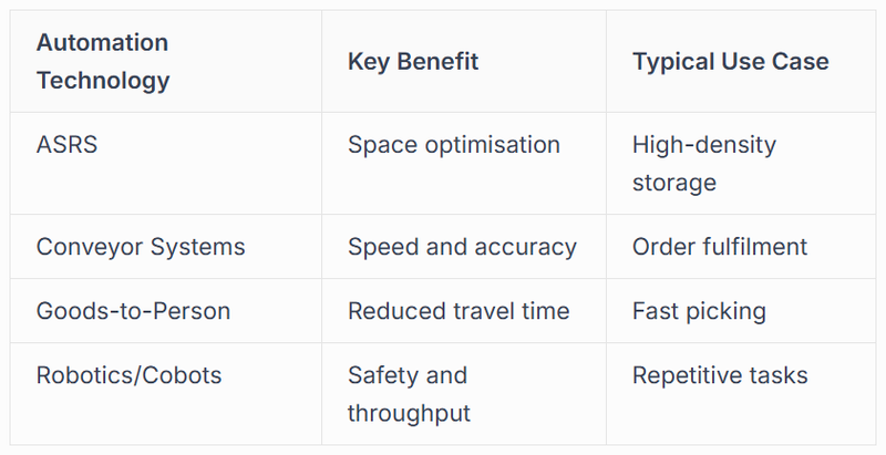 market demands while maintaining operational control