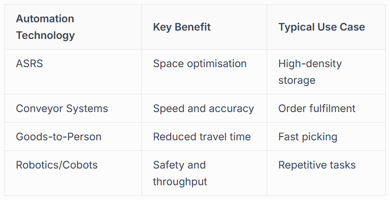 market demands while maintaining operational control