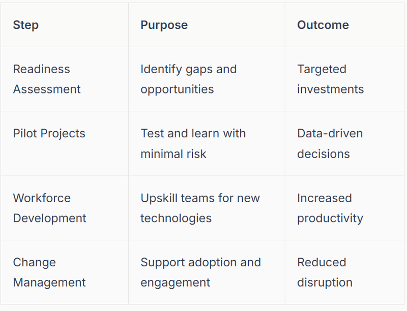 Table: Key Action Steps for Future-Ready Packaging Line Automation