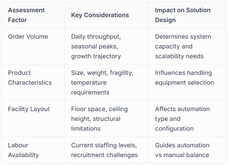 Evaluating Your Material Handling Requirements