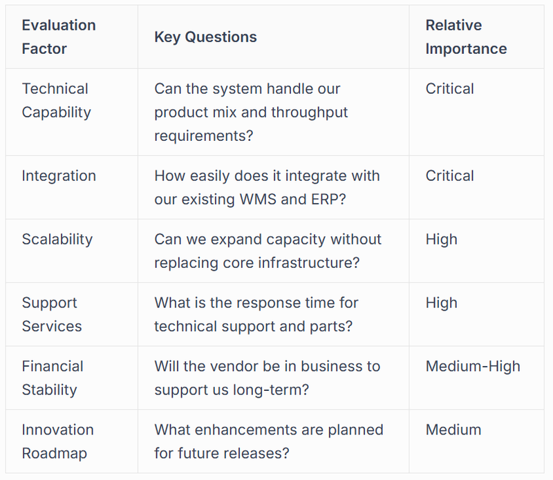 Evaluation Criteria for Solution Providers