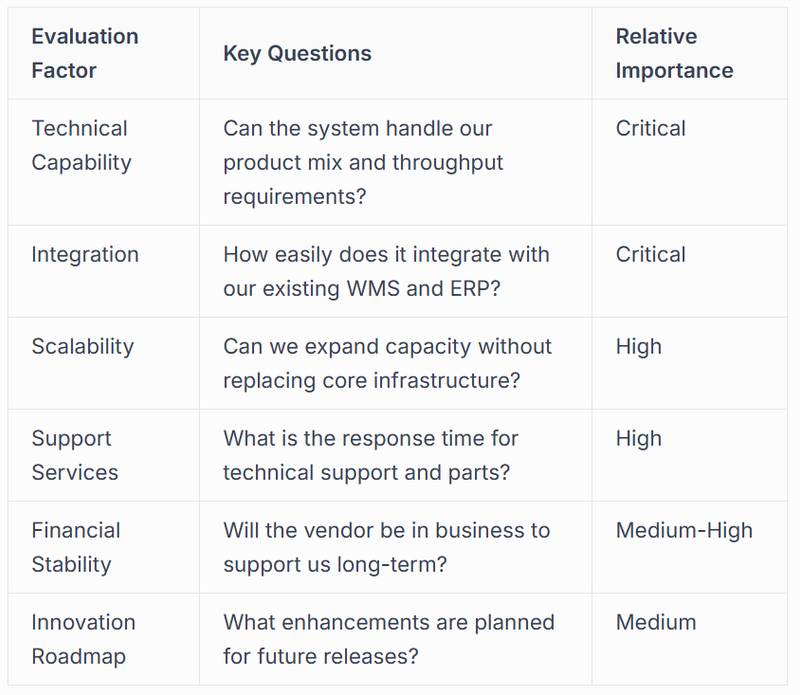 Evaluation Criteria for Solution Providers