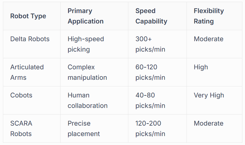 Robotics and Mechanical Systems