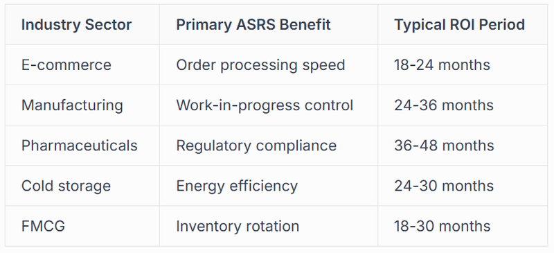 E-commerce and Third-Party Logistics