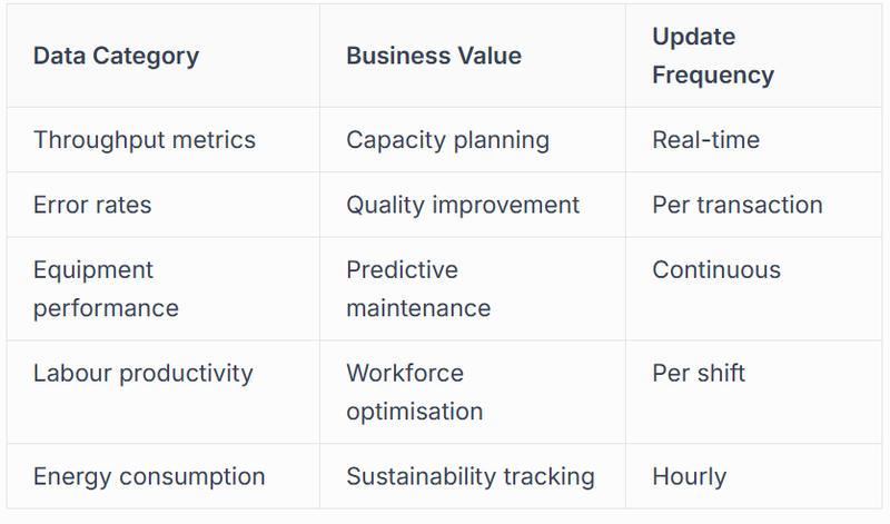 Data Management and Analytics