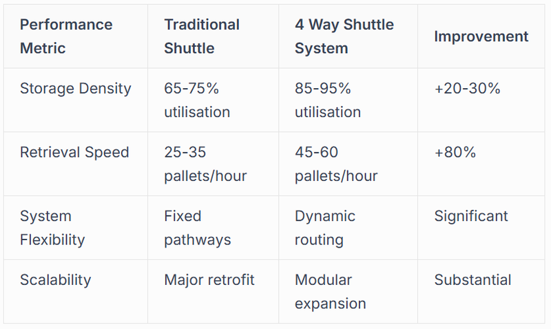 Flexibility and Scalability Benefits