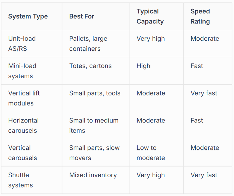 particular inventory characteristics 