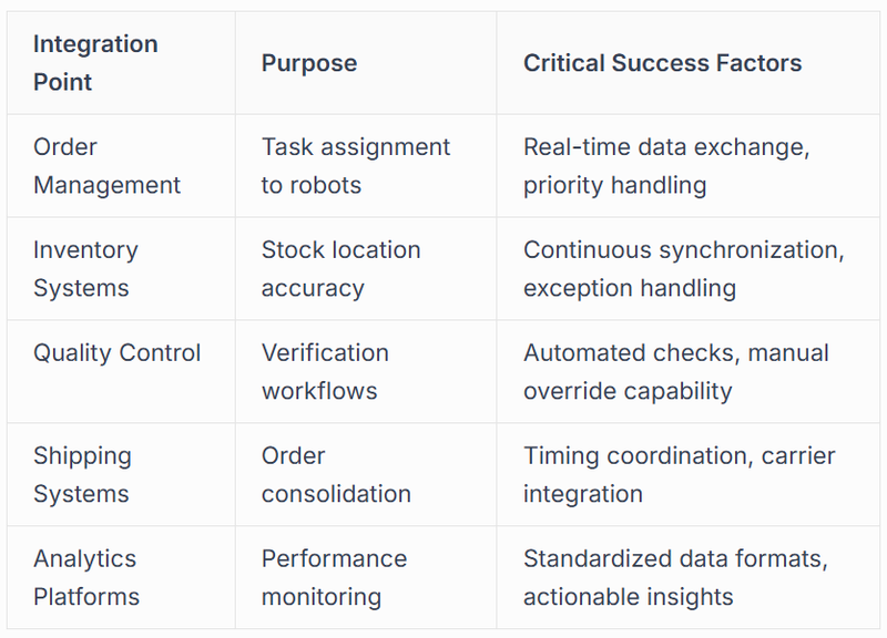 Key integration requirements