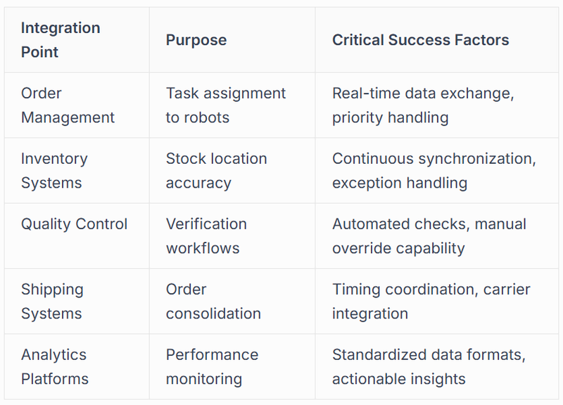 Key integration requirements