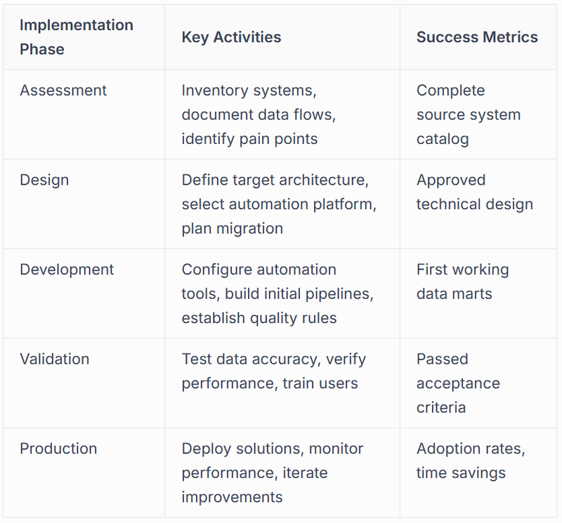 Source system complexity presents the first challenge