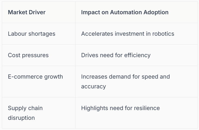 benefits underpin the business case for investment in automation