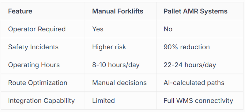 Pallet Transport AMR Systems