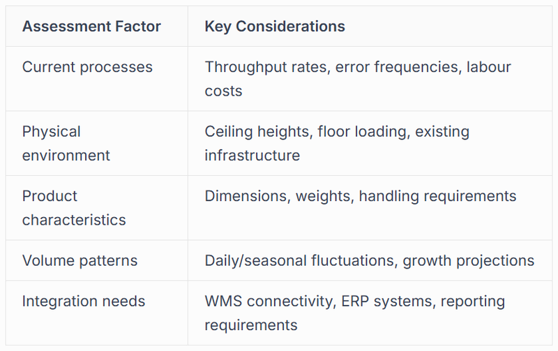 Assessment and System Design