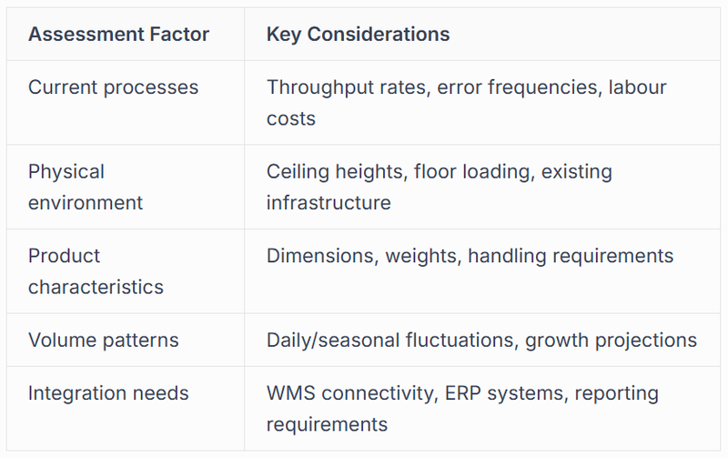 Assessment and System Design