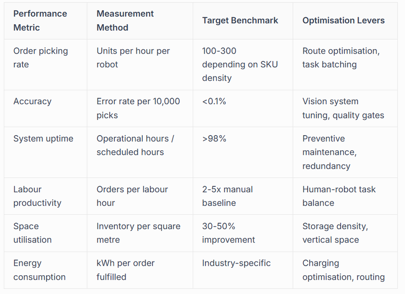 clear metrics demonstrating value delivery