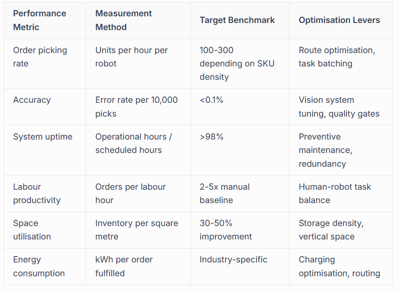 clear metrics demonstrating value delivery