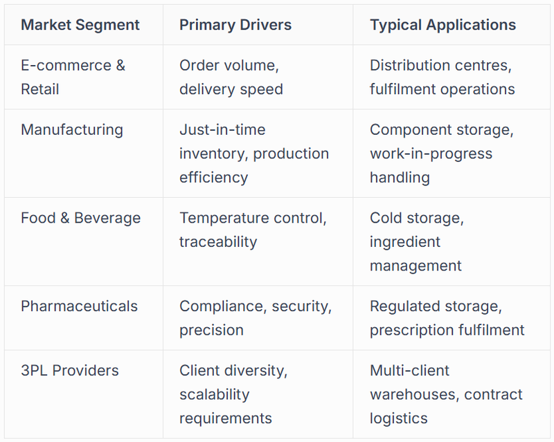 Market Landscape and Industry Growth Patterns