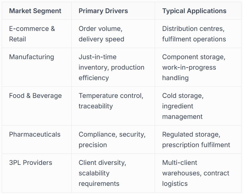 Market Landscape and Industry Growth Patterns