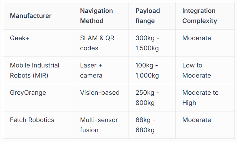 Autonomous Mobile Robot Systems