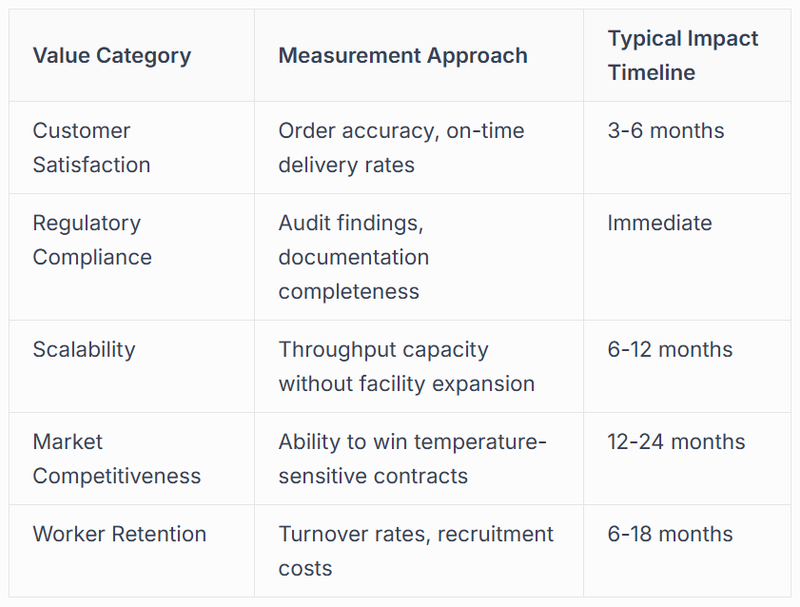 Strategic Value Considerations