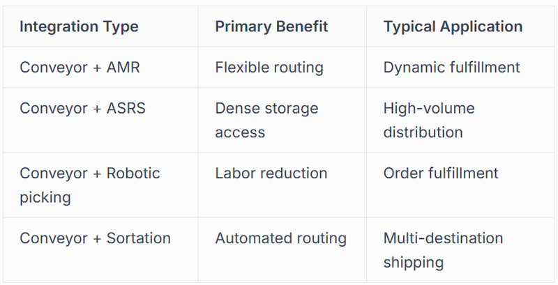 complete system replacements