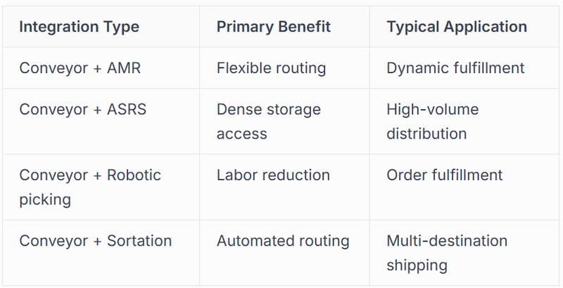 complete system replacements