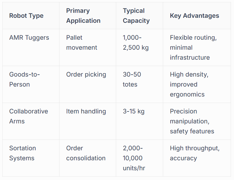 Robotics Hardware and Mobility Systems
