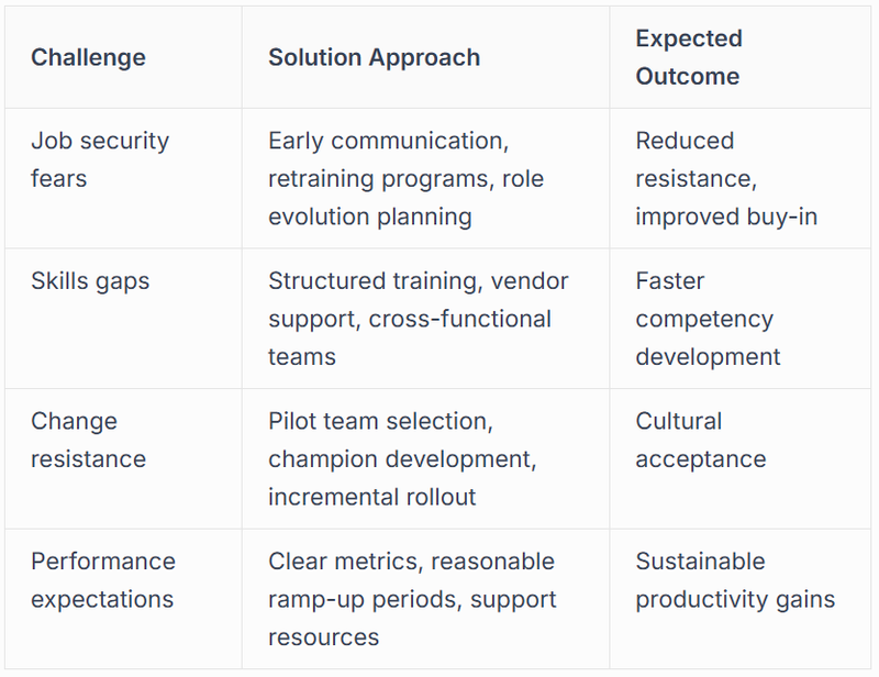 Preparing Your Workforce for Automation