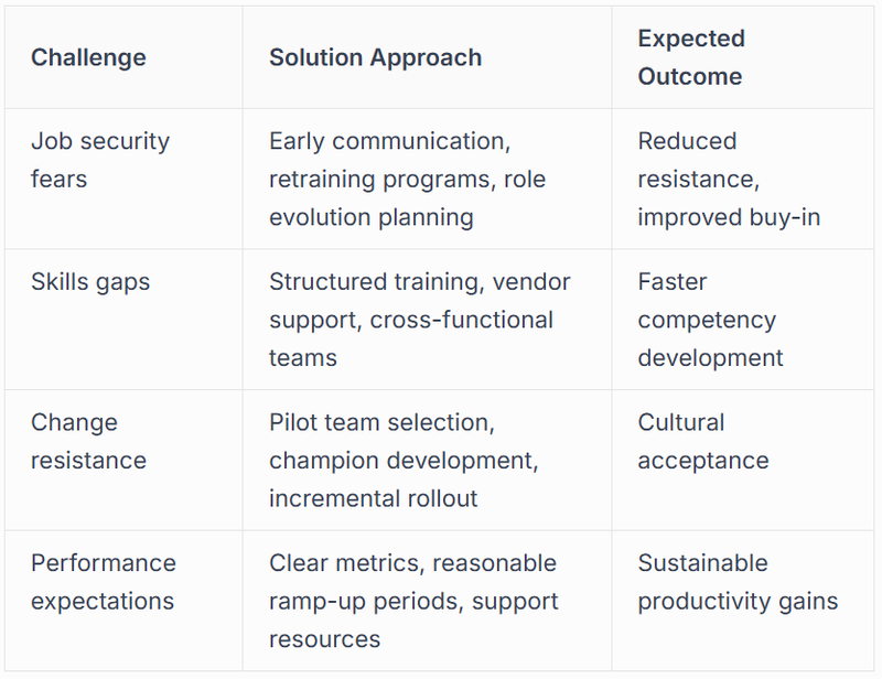 Preparing Your Workforce for Automation