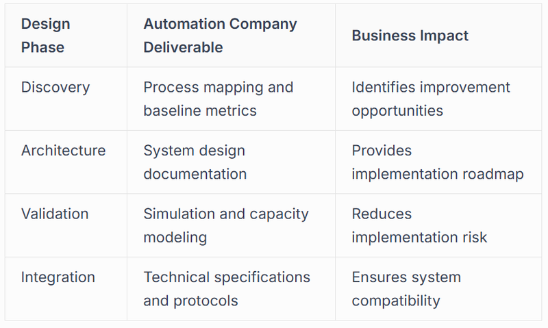 Key integration capabilities include