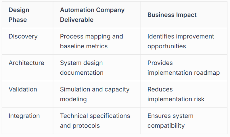 Key integration capabilities include