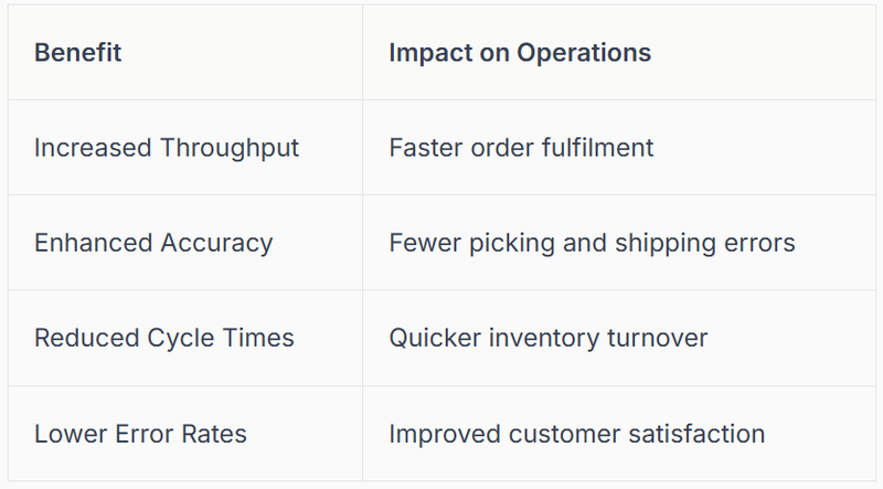 performance, inventory movement, and order status at a glance