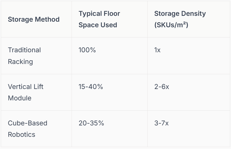Table: Space Savings Comparison