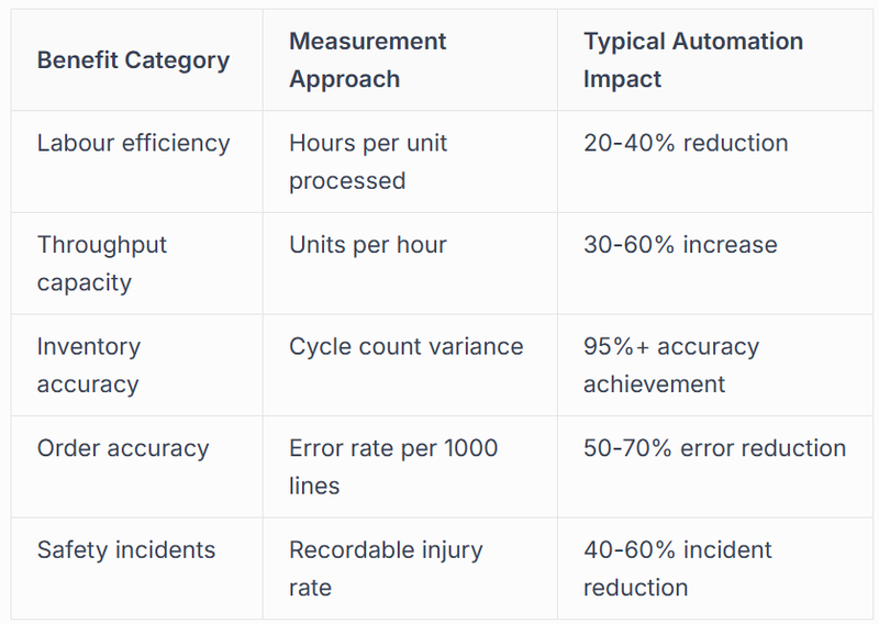 Investment Analysis and ROI Calculation