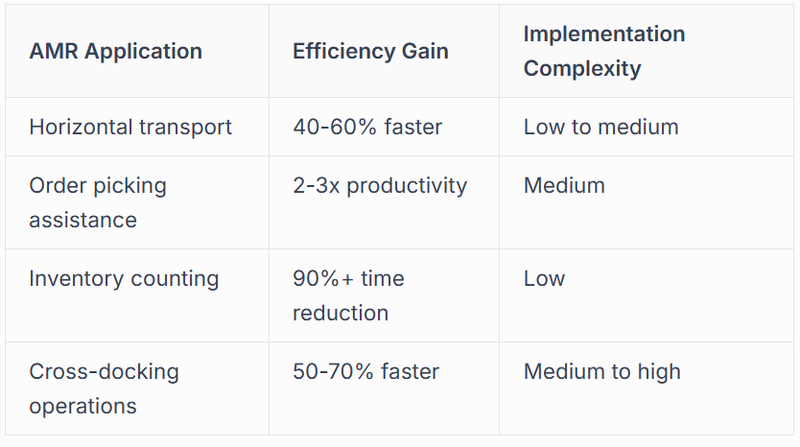 Autonomous Mobile Robots