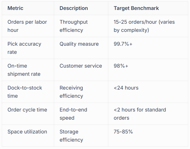 Key Performance Indicators for Production Capacity