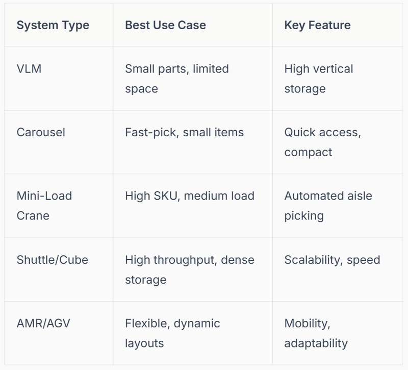 To help visualise these options