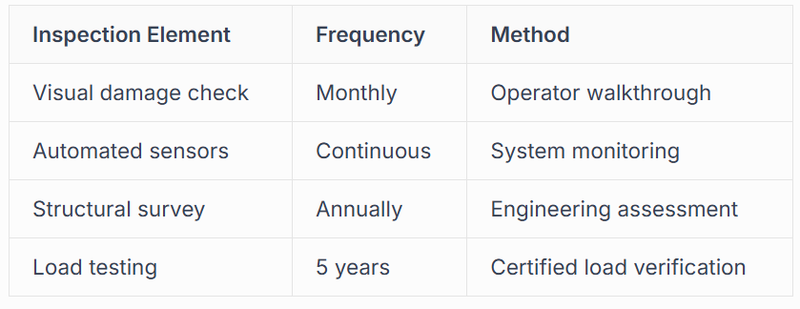 Automated monitoring systems