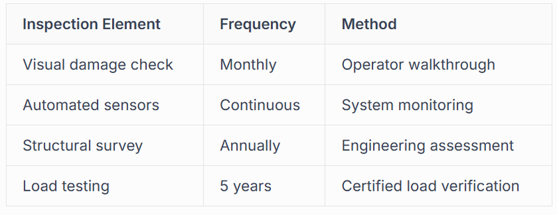 Automated monitoring systems