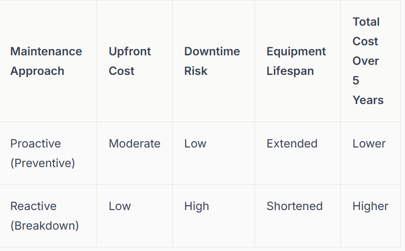 The table below illustrates the comparison
