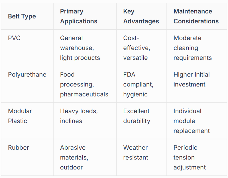 Belt Selection and Material Compatibility