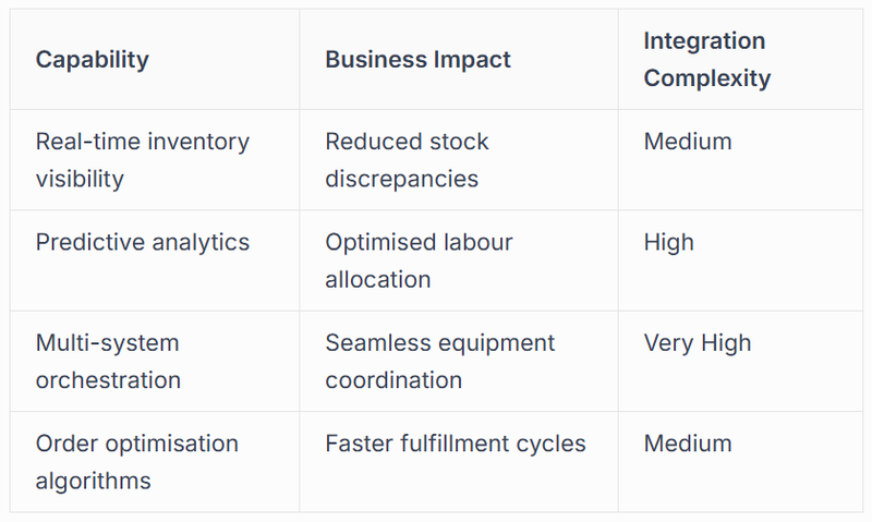 Software and Control System Specialists