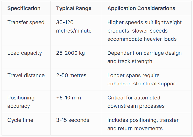 Technical Specifications and Performance Metrics